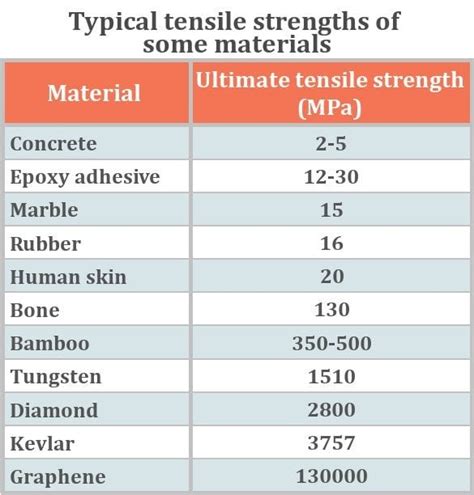 symbol for tensile strength